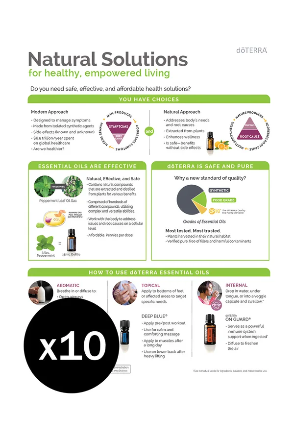 Раздатка для занятия Natural Solutions, 10 шт.